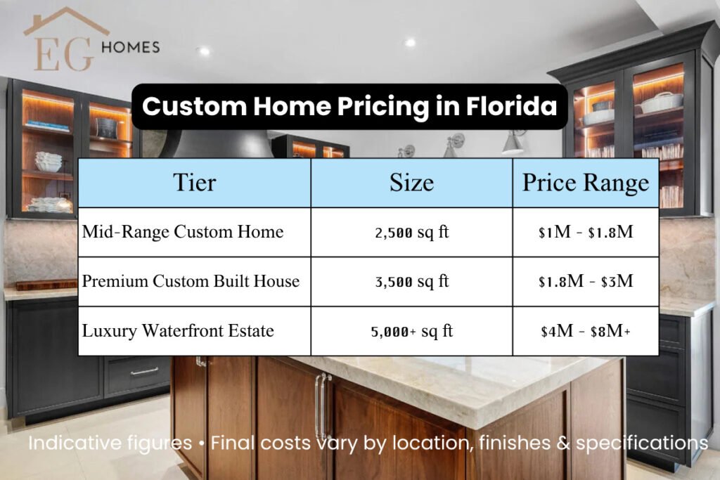 cost to build a new home