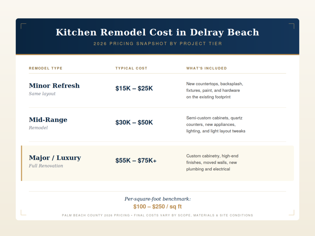 kitchen remodel contractors