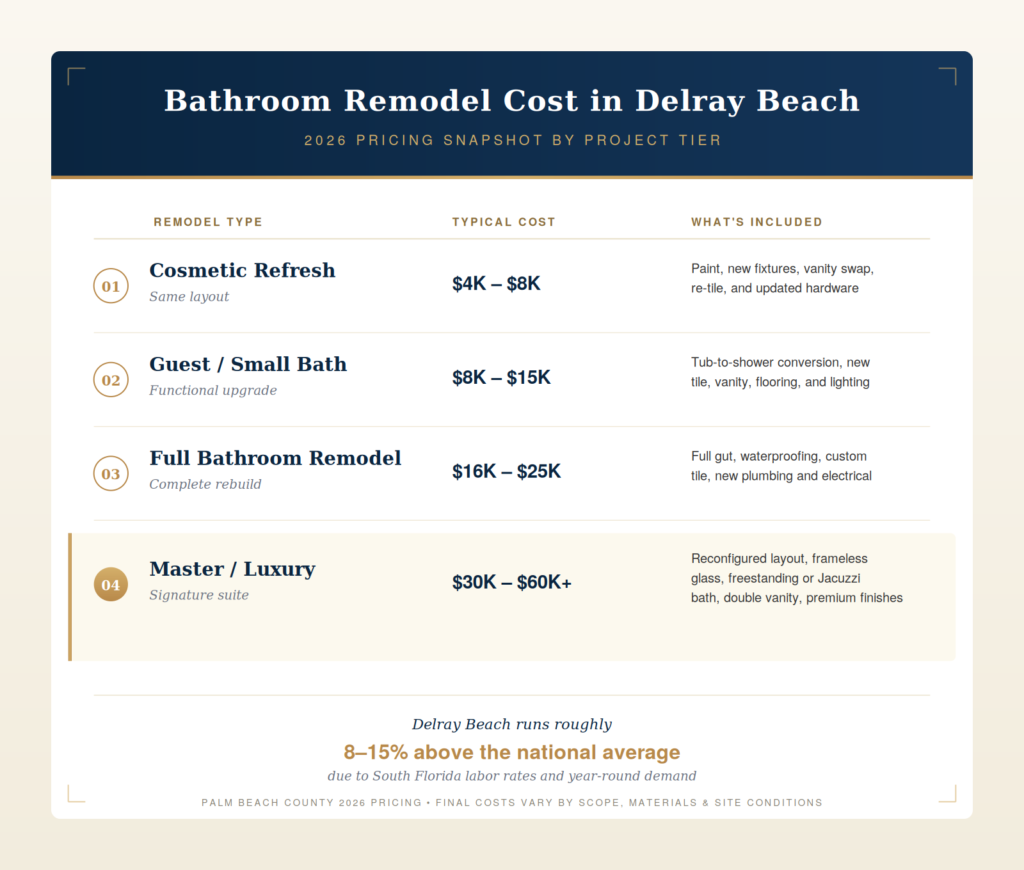 bathroom remodel cost