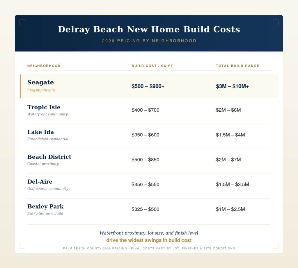 cost of new home construction