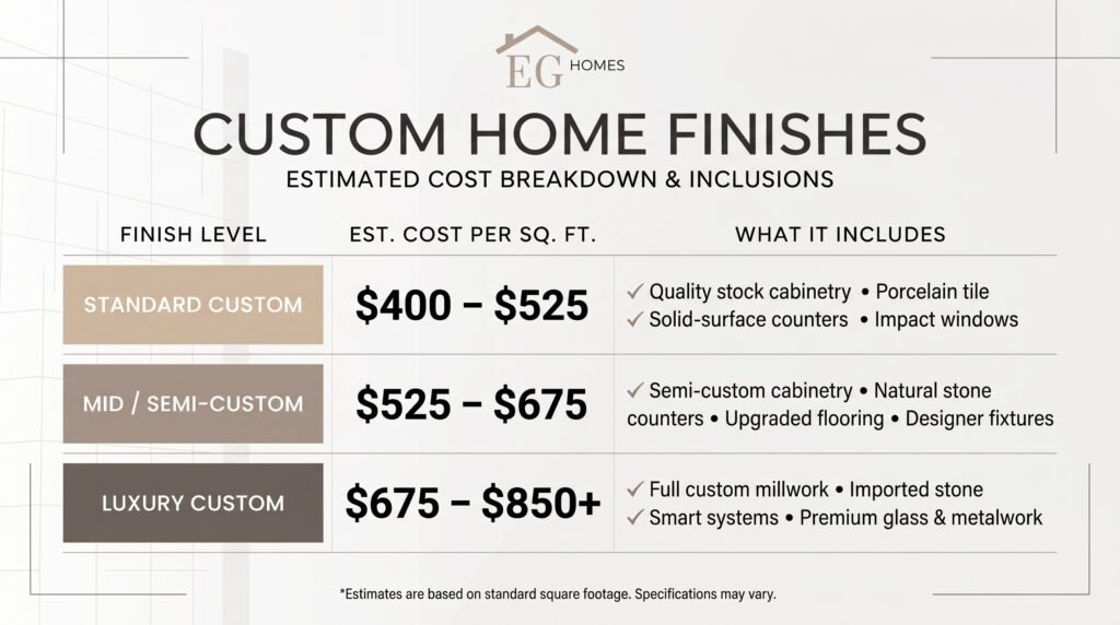 Hidden costs most builders
